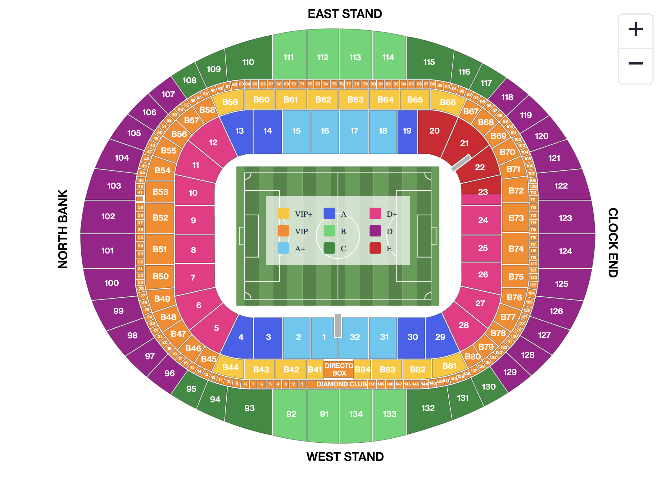 Arsenal FC VS Everton FC